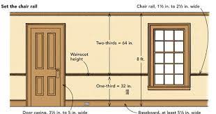 I have a couple questions regarding my chair rail installation. Laying Out Wainscot Paneling Fine Homebuilding