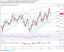 Us Dollar Price Volatility Report Eur Usd Eyes Ecb Next