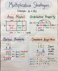 Maybe you would like to learn more about one of these? Multiplication Strategies Anchor Chart By Mrs P 3 Digit By 1 Digit Area Model Distributive Property Parti Math Charts Middle School Math Education Math