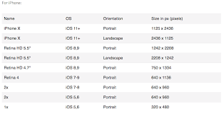 Ios Launch Image Sizes Stack Overflow