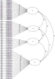 Standardized Factor Loadings.