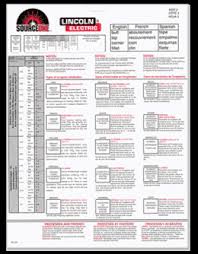 Tig Calculator