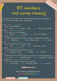 The detailed translation names meaning of bts members. Bts Members Real Names Meaning Bts Members Real Names Bts Members Bts Name