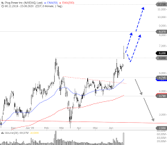 You need to determine if the plug is a bad fit or the inner socket is loose. 2020 Qv Gdaxi Dj Gold Eurusd Jpy Aktienforum Aktien Forum Diskussionsboard Community Von Boerse Online De