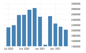 Maybe you would like to learn more about one of these? China Total Vehicle Sales 1997 2021 Data 2022 2023 Forecast Calendar