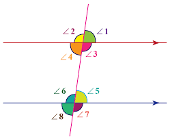 Consecutive Interior Angles Definitions Facts And Solved Examples Cuemath Angles made by a transversal to two parallel lines.