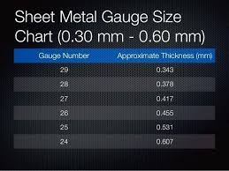 Metal Roof Gauges Patrict Info