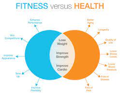 From the latest heart health news, treatments and therapies, inspiring patient stories, to expert advice, we're here to help you live your healthiest life every day. Write Your Health Wellness And Fitness Articles By Sarahfergie90 Fiverr