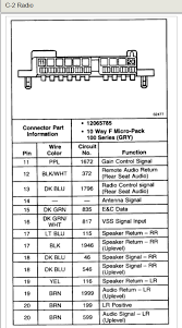 1996 silverado 1500 fuse relay center diagram get rid of. Chevrolet Car Radio Stereo Audio Wiring Diagram Autoradio Connector Wire Installation Schematic Schema Esquema De Conexiones Anschlusskammern Konektor