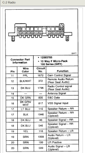 Chevrolet auto radio wiring diagrams install car radio. Chevrolet Car Radio Stereo Audio Wiring Diagram Autoradio Connector Wire Installation Schematic Schema Esquema De Conexiones Anschlusskammern Konektor