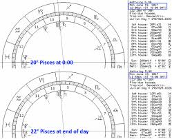 throw out your old progressed charts and start over soul