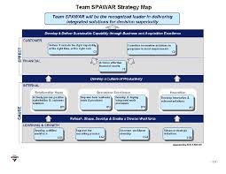 team spawar strategic plan 2010 2015