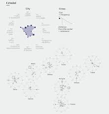 Getting To Know The Mafia Data Visualization Infographic Information Visualization Northern Italy