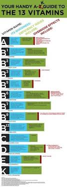 Need To Brush Up On Your Vitamins Check Out This Handy Infographic Health And Nutrition Health Info Health