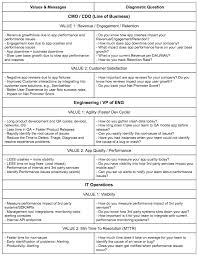 Strategic Communication How To Develop Strategic Messaging And Positioning The Marketing Playbook Medium The Marketing Communications Strategy Messages