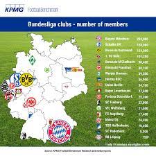 Bundesliga, is a professional association football league in germany. Football Benchmark The 50 1 Rule In The Bundesliga Strength Or Weakness