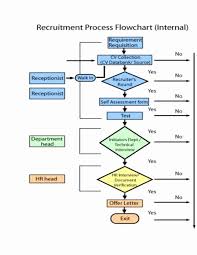 Work Flow Chart Template New List Of Synonyms And Antonyms Of The Word Hr Recruitment In 2020 Flow Chart Work Flow Chart Flow Chart Template