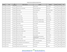General information about kampong bukit baru. Https Adoc Pub Download Senarai Sekolah Menengah Negeri Melaka Melaka Ppd Alor Gajah Html