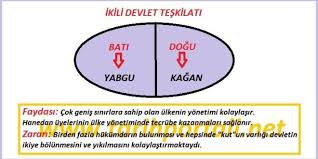 ikili teskilat nedir faydalari ve zararlari nelerdir okuma kitap sinif
