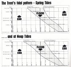 Navigating River Trent Stoppages Canal World