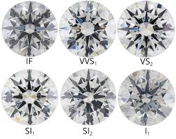Diamond Clarity Under The Loupe Coronet Diamonds