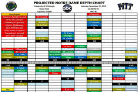 Projected Notre Dame Depth Chart Vs Pittsburgh One Foot Down