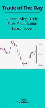 Trade Of The Day Swing Trade Great Swing Trade From Price Action Forex Trader Swing Trading Forex Trading