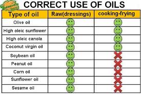 Olive oil is a healthy substitute for butter because it's lower in saturated fat. Substitutes For Olive Oil Botanical Online