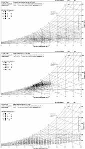 Comparison Of Case Study Climates On Psychrometric Chart A