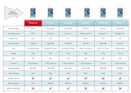 20 Veritable Chart For Comparison