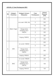 Selain itu, gkp telah diperluaskan dengan pengenalan gkp permai, tambahan rm1000 bagi penerima gkp sebelum ini. Xzqvsrscjjbcbm