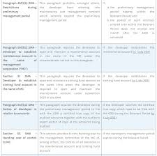 Maybe you would like to learn more about one of these? Government Grants Extensions To Stakeholders Under Strata Management Act Lexology