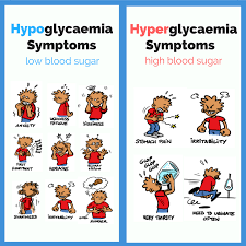 Symptoms when blood sugar is high. International Diabetes Federation Would You Be Able To Recognize The Symptoms Of High And Low Blood Sugar Our Kids Information Pack Provides All The Information You Need To Increase Diabetes Awareness