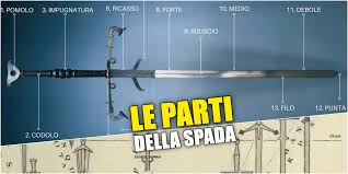 Il nome sciabola è di origine francese. Le Parti Della Spada Zhistorica