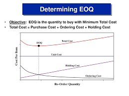Quantity Discount Economic Order Quantity Eoq Analysis