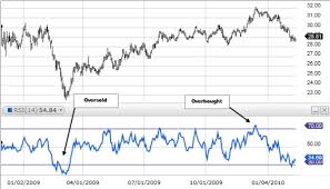3.6 types of bitcoin charts for crypto analysts. How To Read Crypto Charts A Beginner S Guide Bitcoin Market Journal