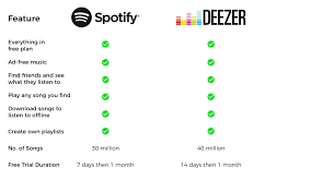 deezer vs spotify a side by side comparison