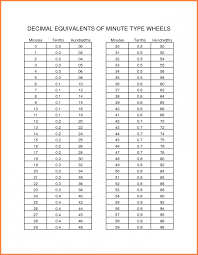 Minutes To Tenths Of Hours Conversion Chart Time Card