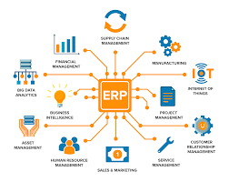 Tujuannya adalah agar kamu bisa mendapatkan gambaran tentang pertanyaan yang akan diajukan serta bisa menjawabnya sesuai dengan. Apa Itu Erp Enterprise Resource Planning Beserta Contohnya Berbagai Contoh