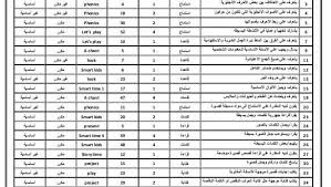 ترجمة المهارات للصف الرابع الفترة الثالثة بلبل انقلش
