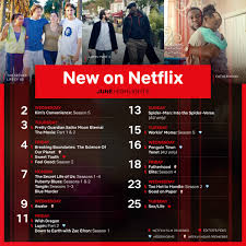 Variable overall bit rate : Netflix Anz Netflixanz ØªÙˆÙŠØªØ±