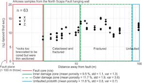 Anisotropic Pore Fabrics In Faulted Porous Sandstones