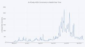 Day trading cryptocurrency isn't for everyone, and can certainly lead to financial losses if executed poorly. Is Bitcoin S Hodl Meme Dying