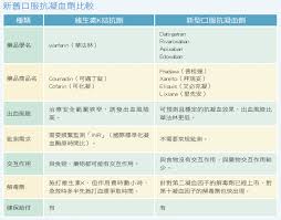 Look up in linguee suggest as a translation of 血栓病 å¥åº·åˆŠç‰© å…¨æ°'å¥åº·åŸºé‡'æœƒ