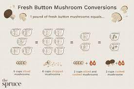 How many mushrooms are in a pound of mushrooms? Mushroom Equivalents Measures And Substitutions