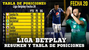 Deportes tolima y millonarios se medirán frente a frente por la estrella del torneo apertura. Resumen Goles Tabla De Posiciones Y Clasificados Fecha 20 Liga Betplay Dimayor 2020 Youtube