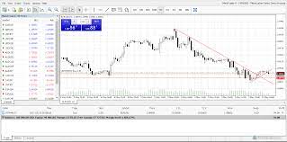It has a list of good options that the trader can use to trade bitcoin (developed by satoshi nakamoto). Xm Group Review 3 Key Findings For 2021 Forexbrokers Com