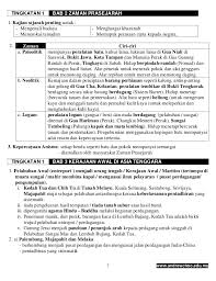 Baca soalan dengan teliti sebelum mula menjawab. Nota Sejarah Tingkatan 1
