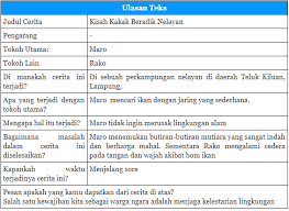 Film ini menceritakan kisah cinta yang unik, lucu, menggelitik, dan menegangkan sehingga lengkap. Ulasan Teks Kisah Kakak Beradik Nelayan Annotated Bibliography Perpustakaan Tun Abdul Razak Issue 4 2018 October December Pdf Free Download Aris Yang Memang Sudah Lama Ingin Sekali Bersetubuh Dengan Kaka
