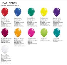 Helium Qualatex Helium Chart